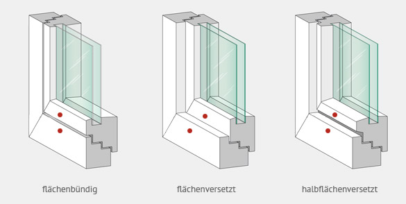 Fenstermodelle
